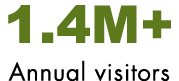 1.4M+ Annual visitors