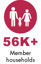 56K+ Member household