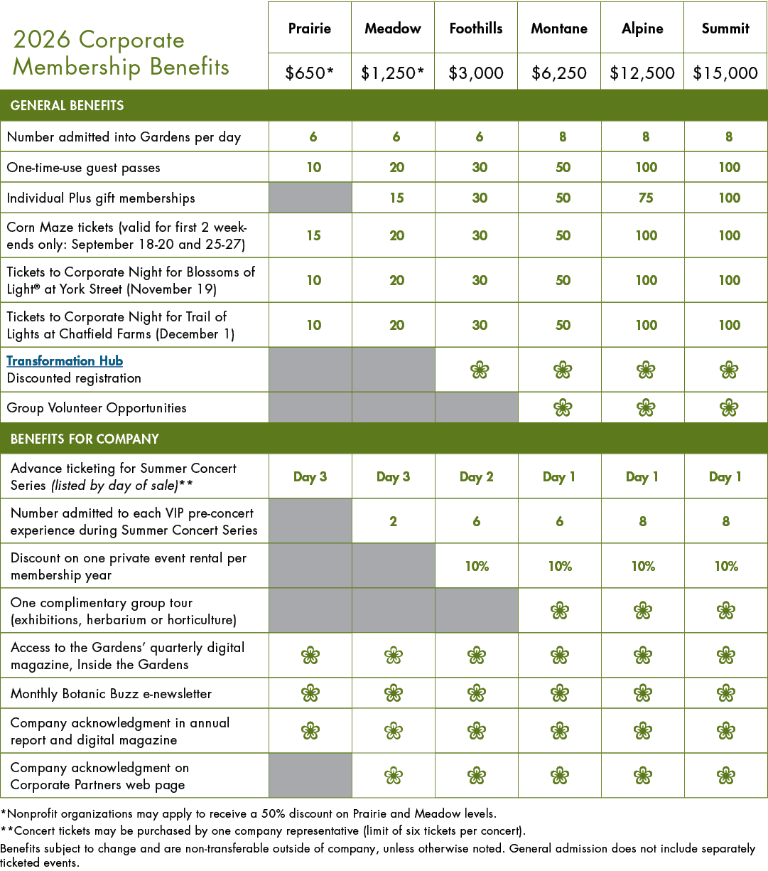 *Nonprofit organizations may apply to receive a 50% discount on Prairie and Meadow levels. **Concert tickets may be ...